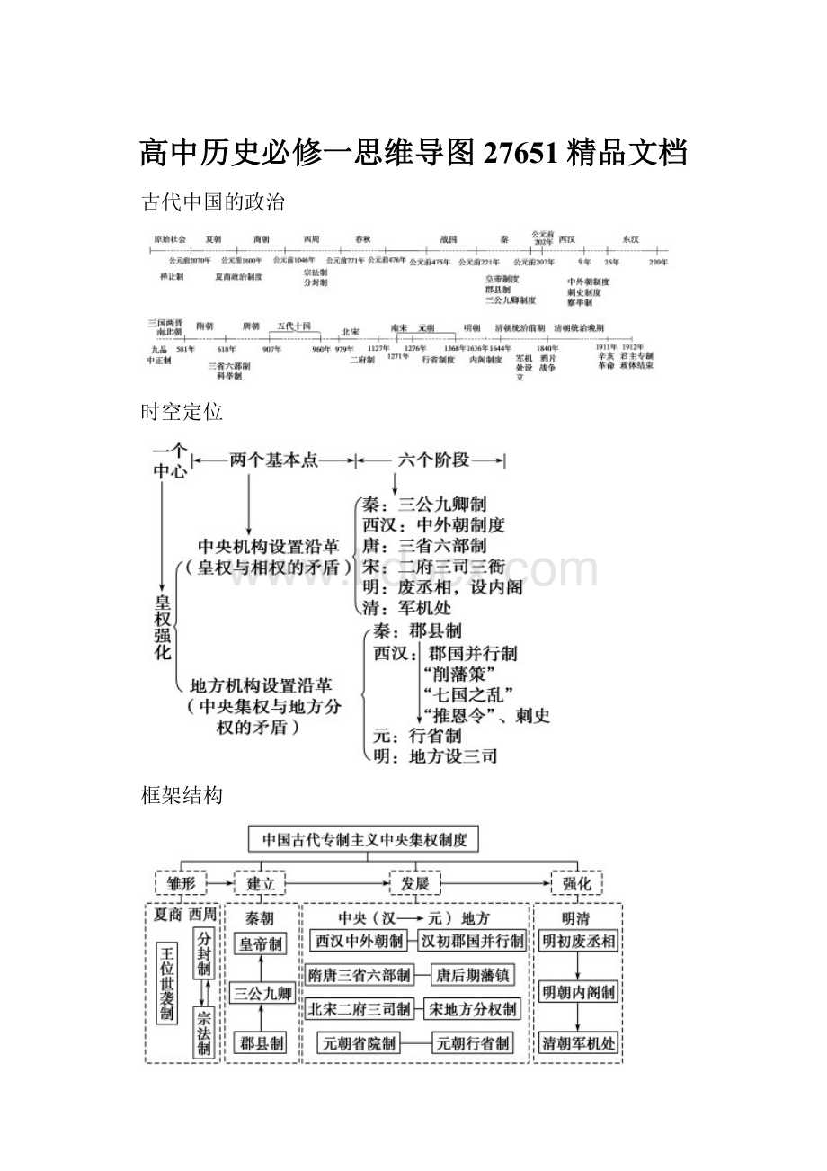 高中历史必修一思维导图27651精品文档.docx