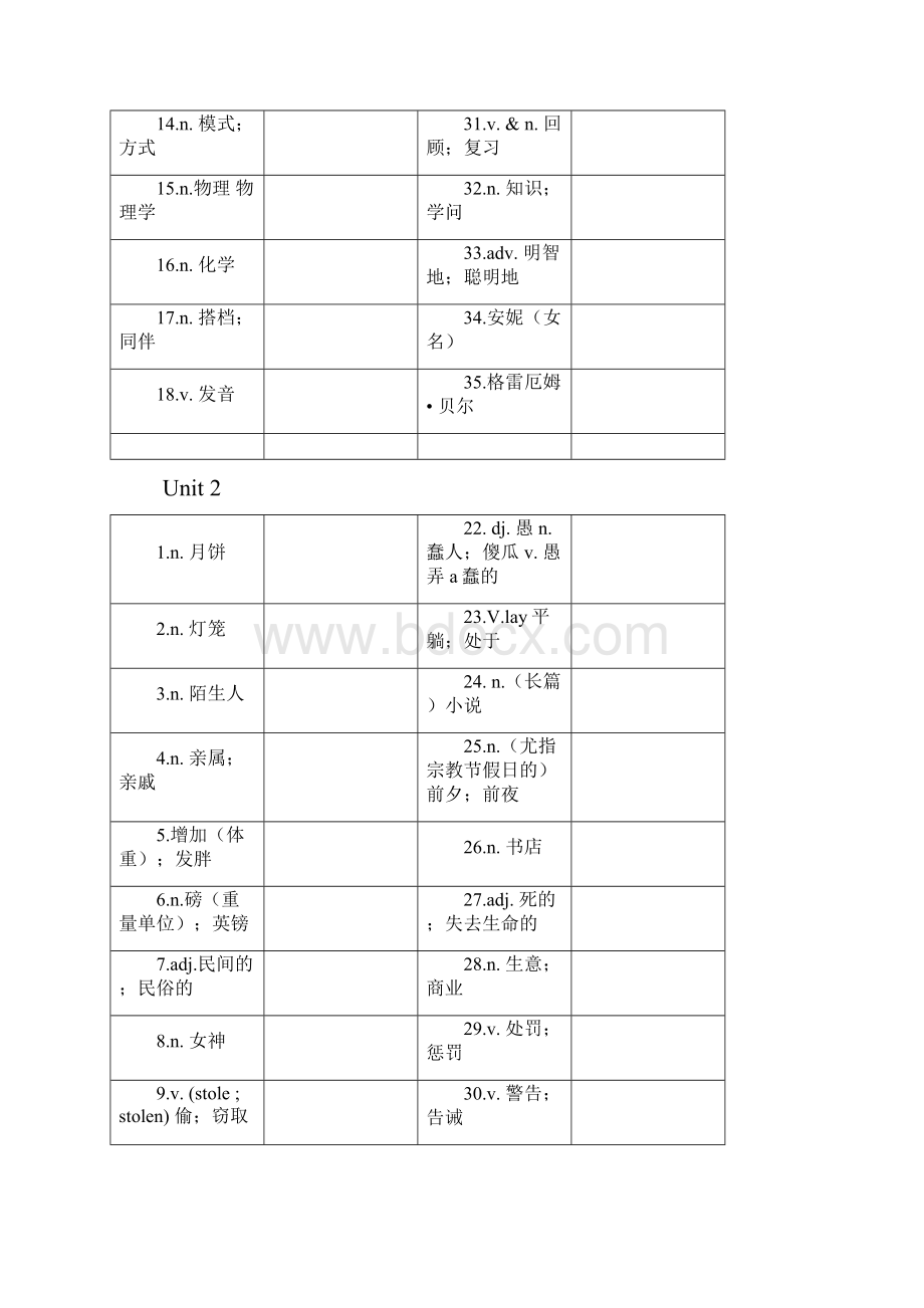 人教版九年级全册英语重点单词听写表.docx_第2页