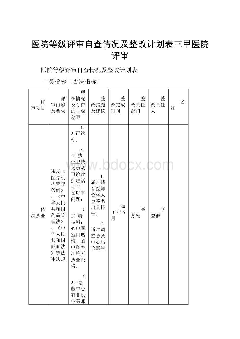 医院等级评审自查情况及整改计划表三甲医院评审.docx