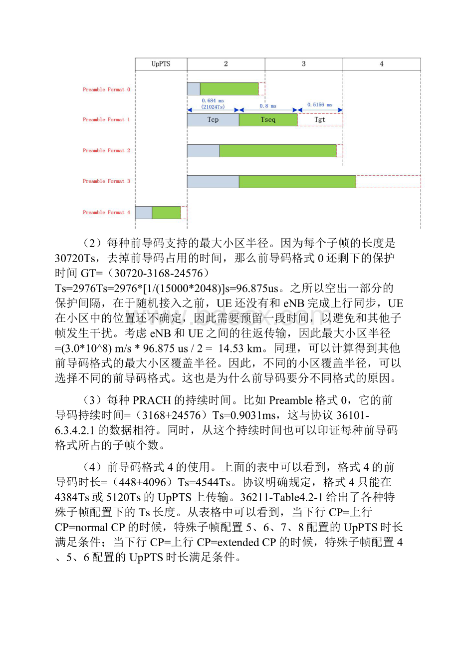 LTETDD随机接入过程2前导码Preamble的格式与时频位置.docx_第2页