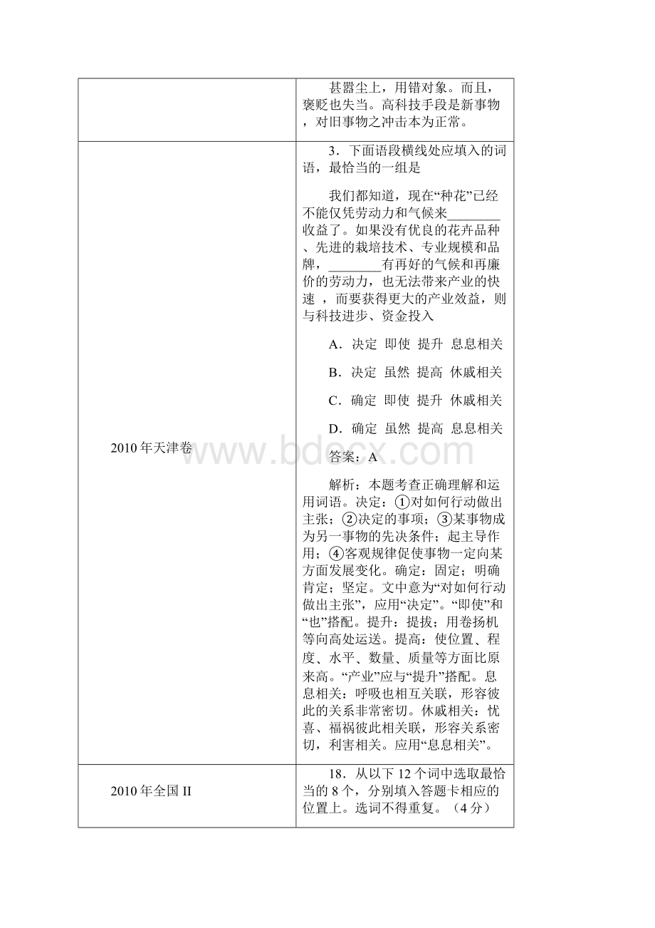 高考语文试题分类辑录词语安乡一中龚德国.docx_第2页