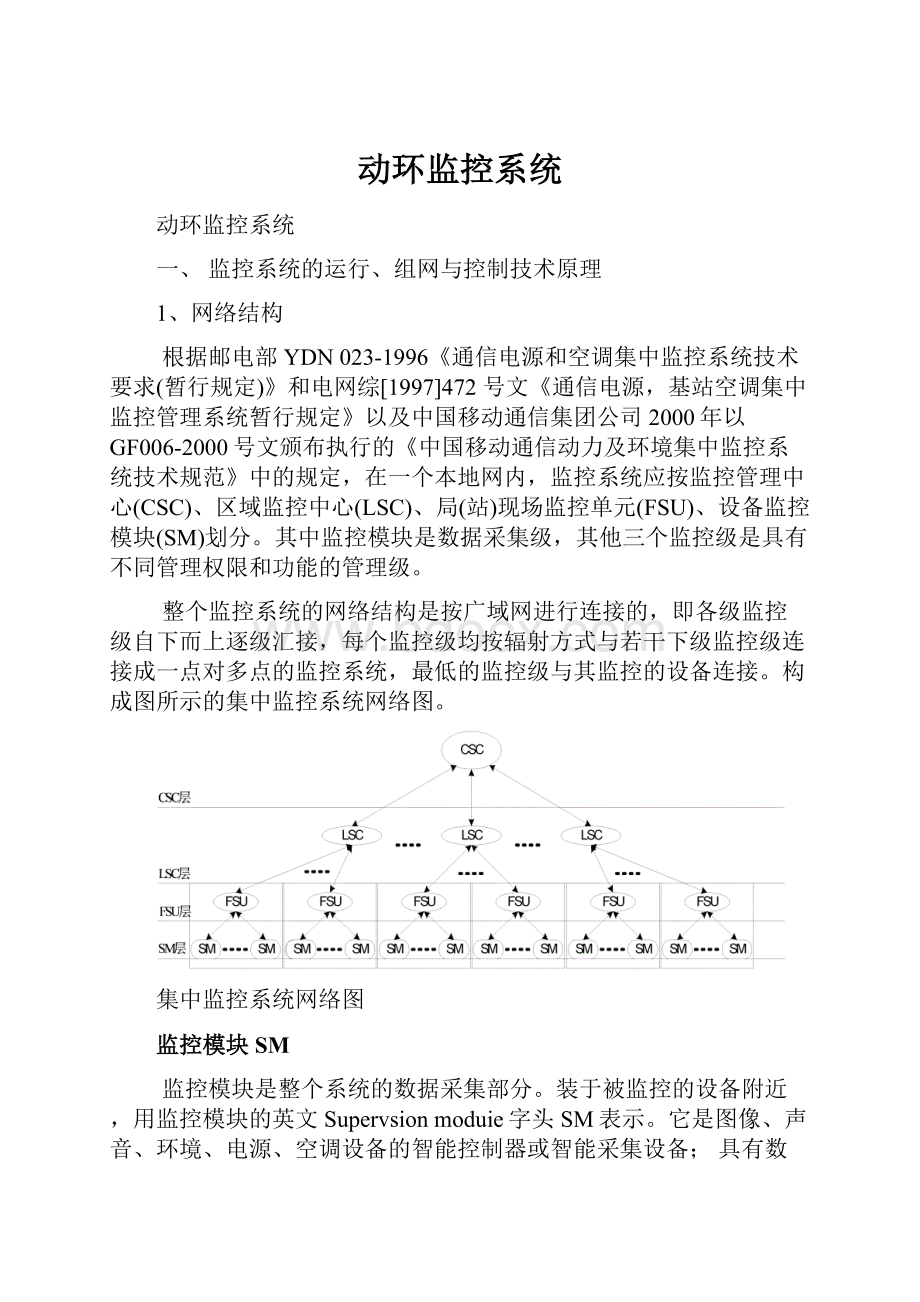 动环监控系统.docx_第1页