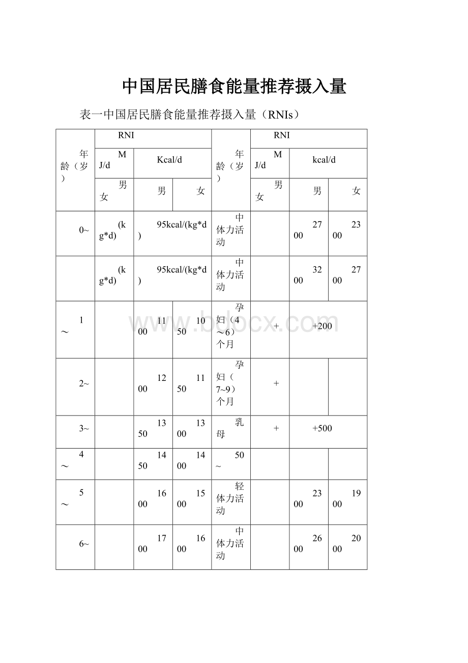 中国居民膳食能量推荐摄入量.docx_第1页