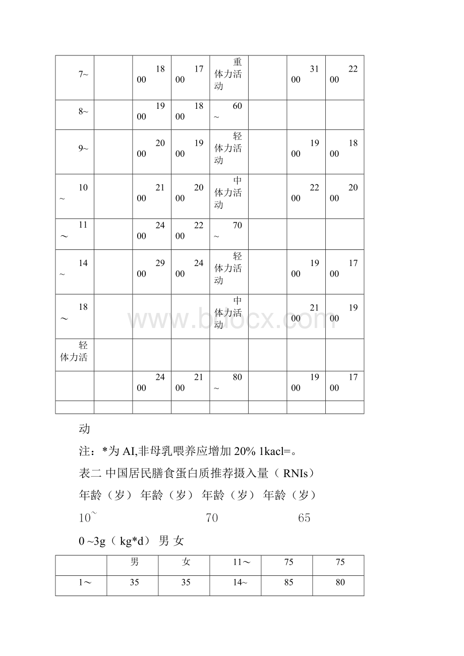 中国居民膳食能量推荐摄入量.docx_第2页