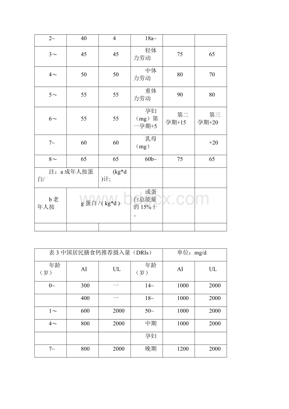 中国居民膳食能量推荐摄入量.docx_第3页