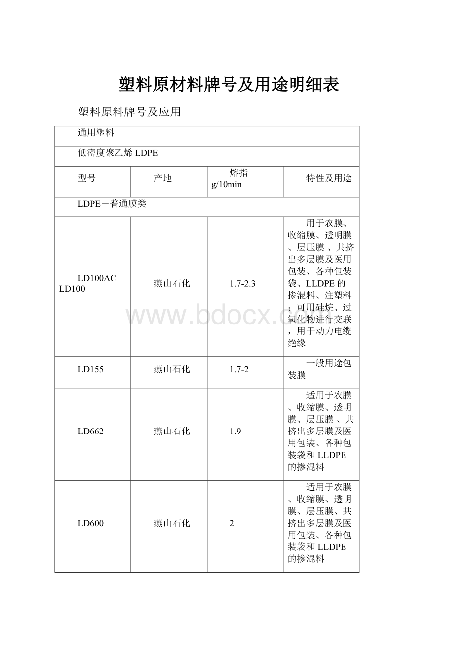 塑料原材料牌号及用途明细表.docx