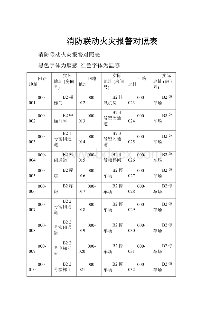 消防联动火灾报警对照表.docx_第1页