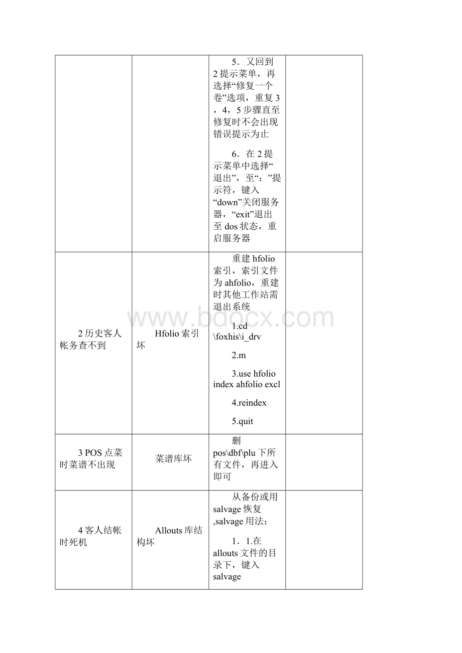 FOXHIS系统常见问题解决方法.docx_第2页