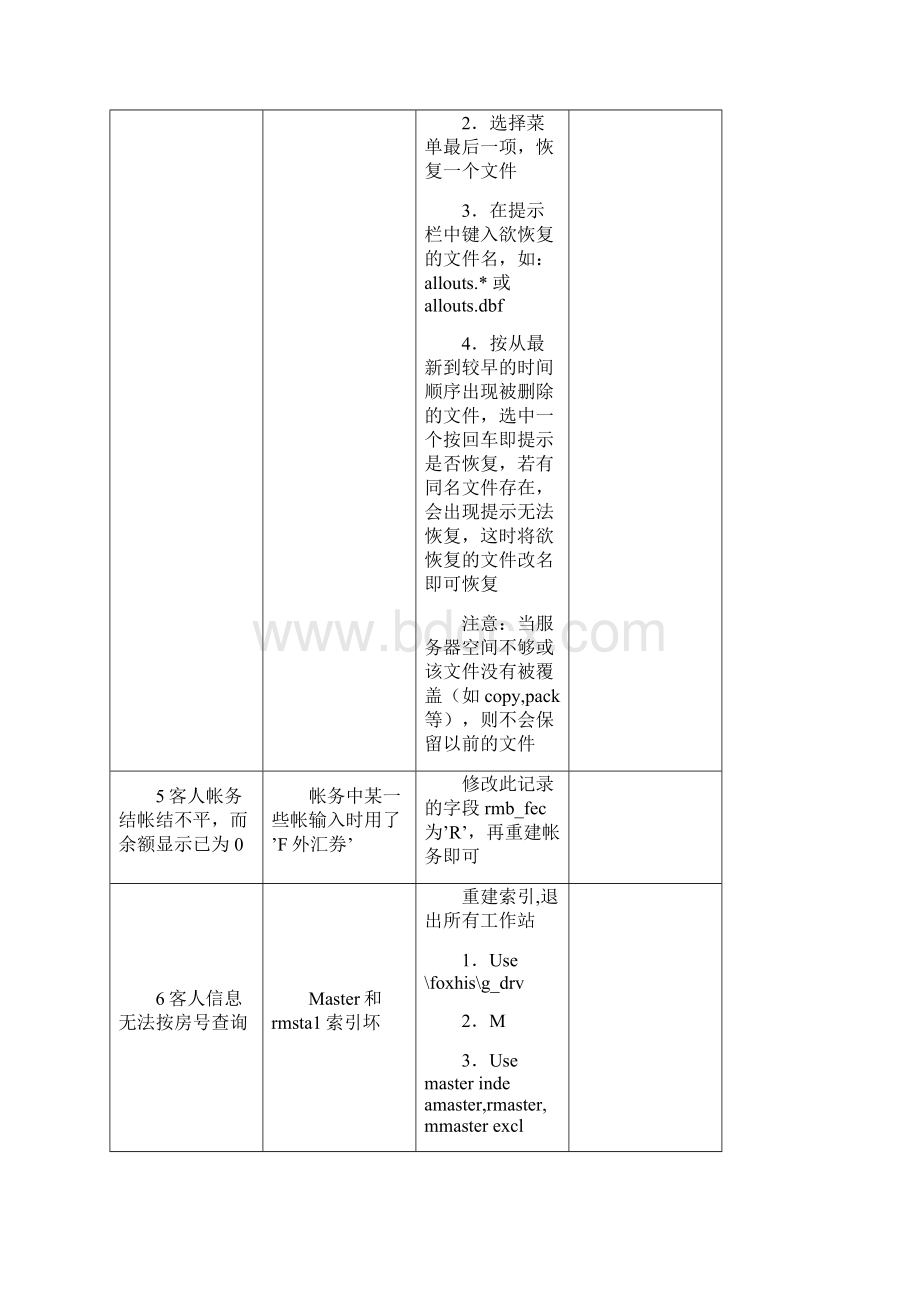 FOXHIS系统常见问题解决方法.docx_第3页