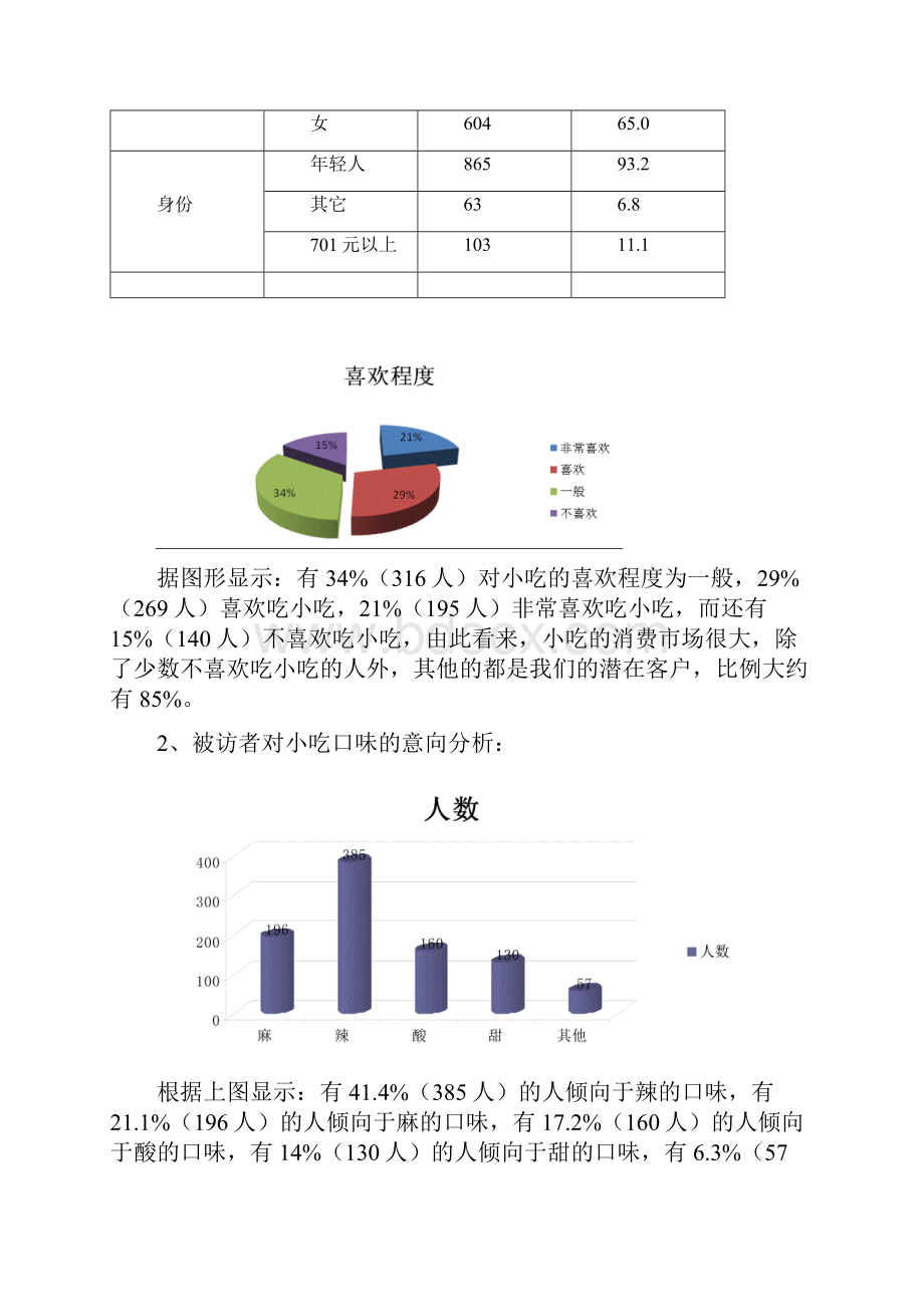 小吃店项目策划.docx_第3页