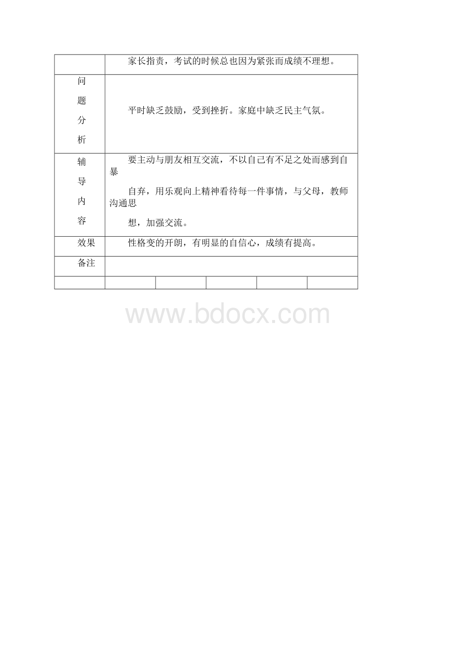 心理健康教育谈话记录.docx_第3页