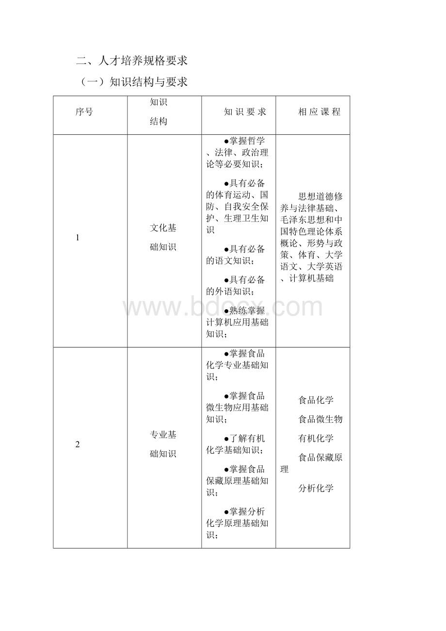 高职食品加工技术专业人才培养计划方案修订稿.docx_第2页