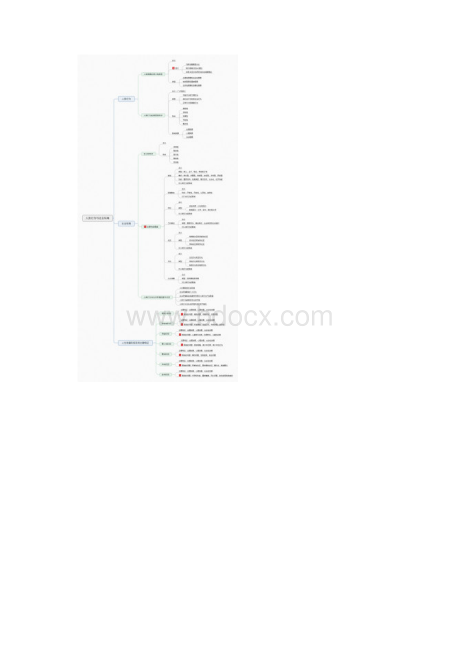 社会工作综合能力思维导图.docx_第3页