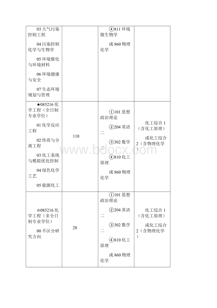 下达招生计划为准由于各专业实际录取推免硕士生情况会.docx_第2页