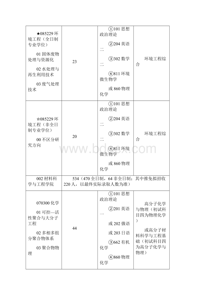 下达招生计划为准由于各专业实际录取推免硕士生情况会.docx_第3页