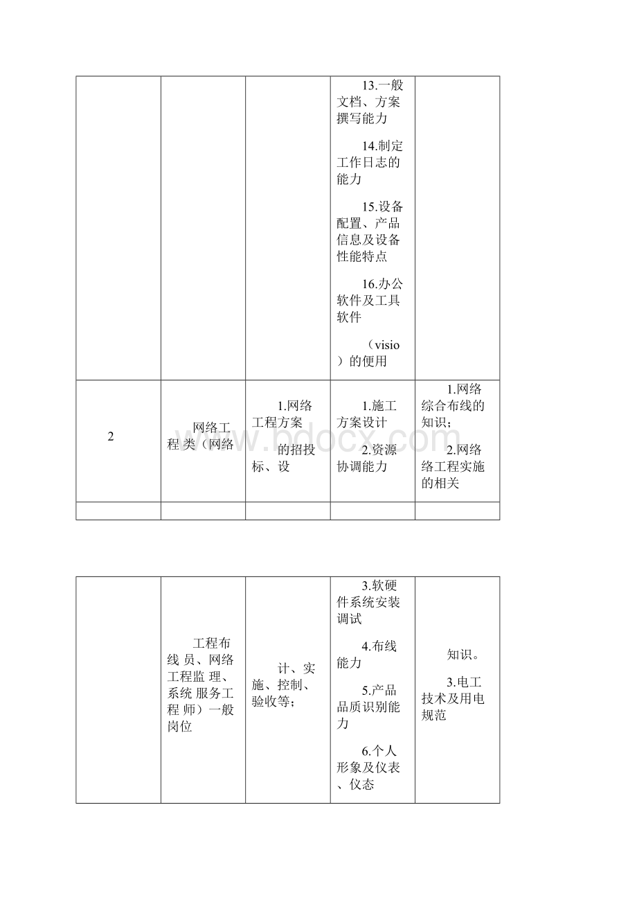 网络系统集成课程整体教学设计.docx_第3页