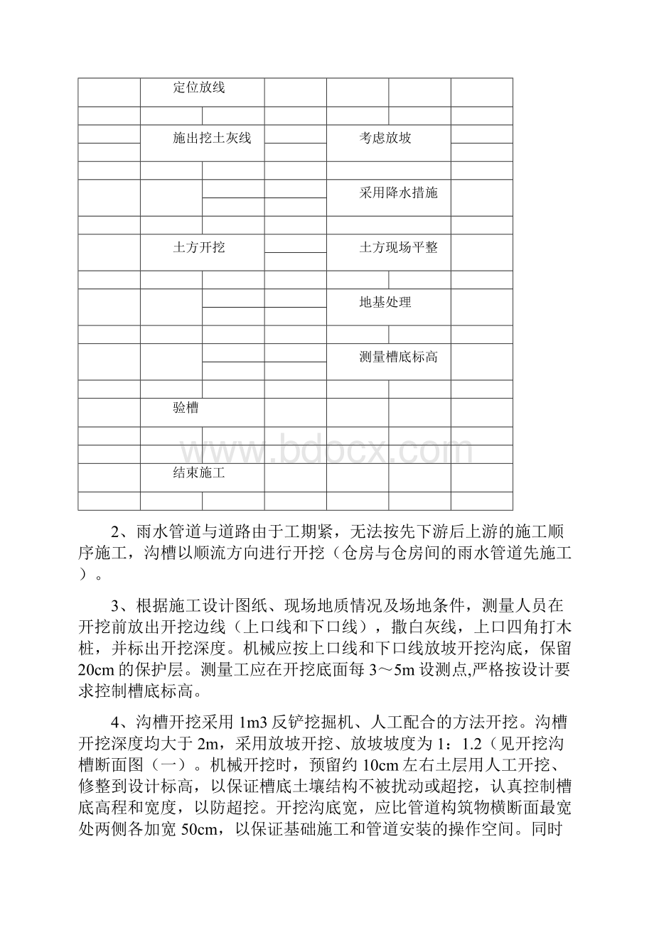 HDPE雨水管道施工方案解析知识讲解.docx_第2页