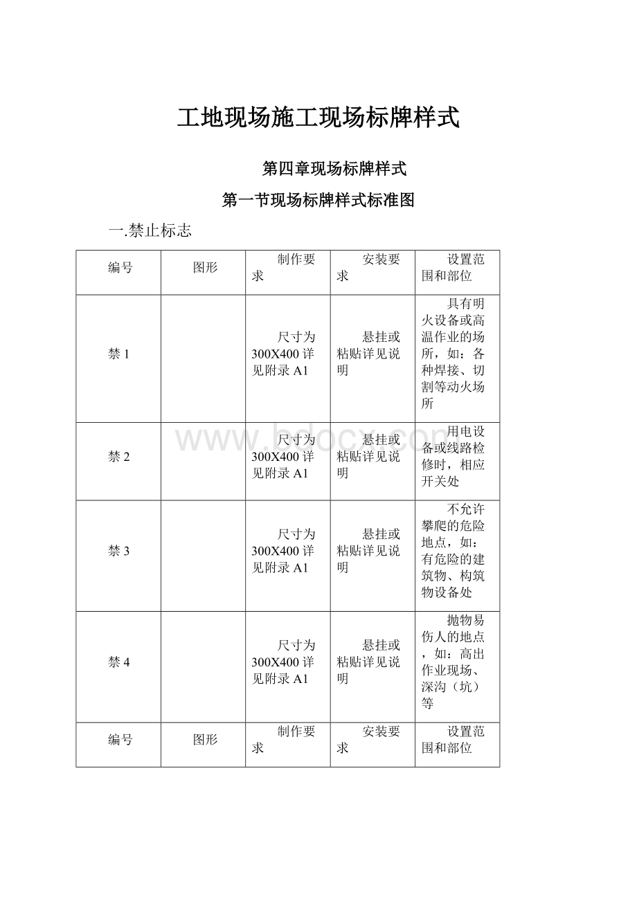 工地现场施工现场标牌样式.docx_第1页