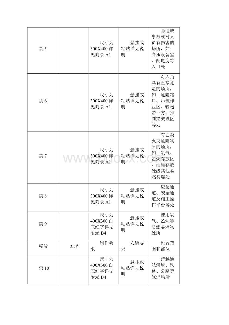 工地现场施工现场标牌样式.docx_第2页