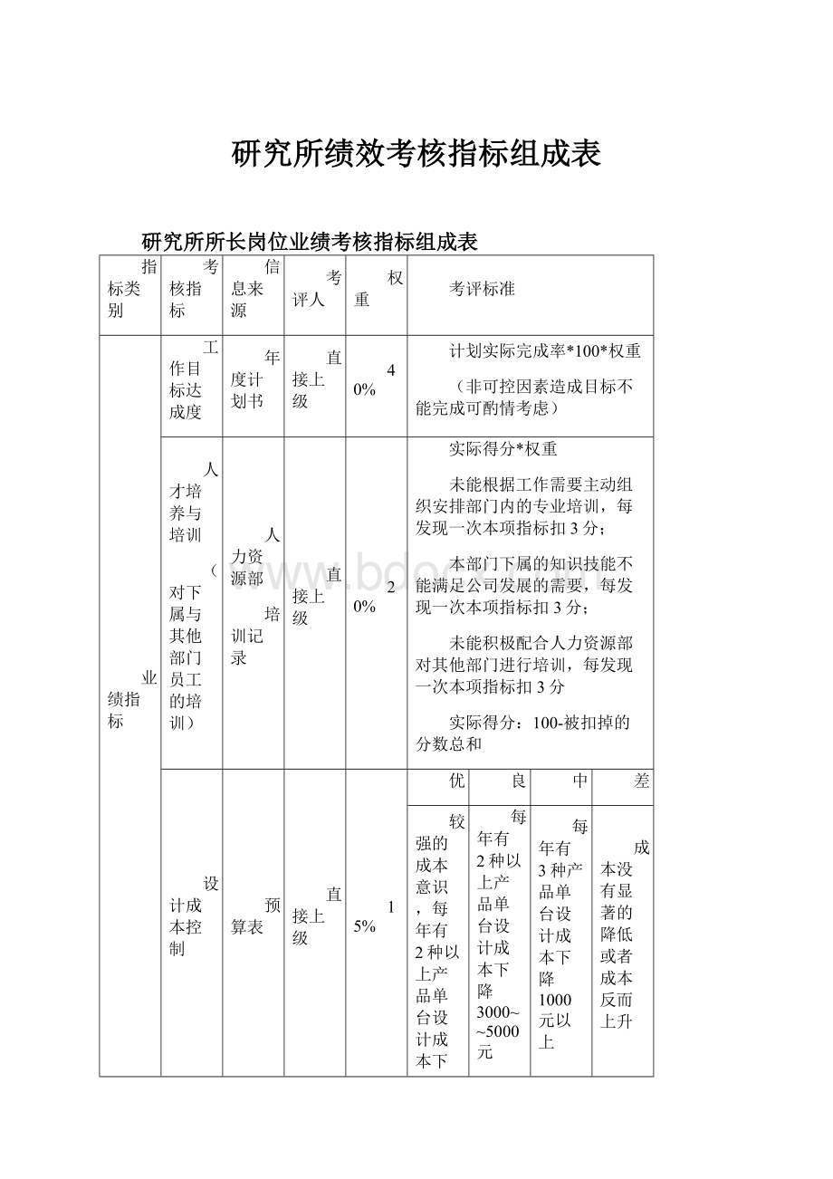 研究所绩效考核指标组成表.docx