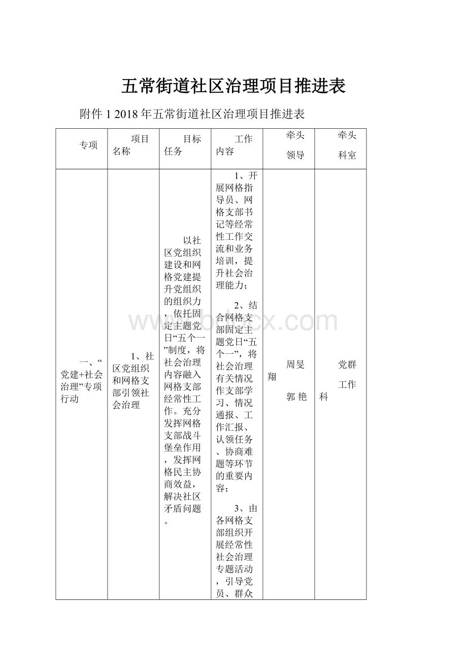 五常街道社区治理项目推进表.docx