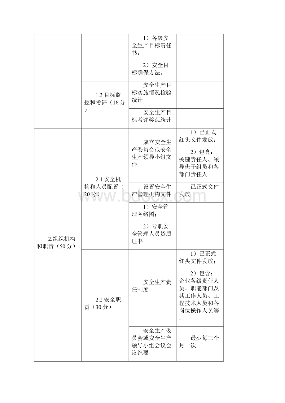 水利水电综合项目施工企业安全生产统一标准化资料清单.docx_第2页