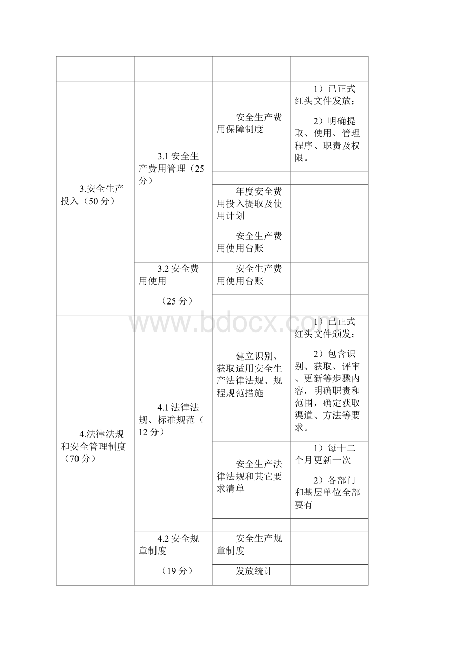 水利水电综合项目施工企业安全生产统一标准化资料清单.docx_第3页