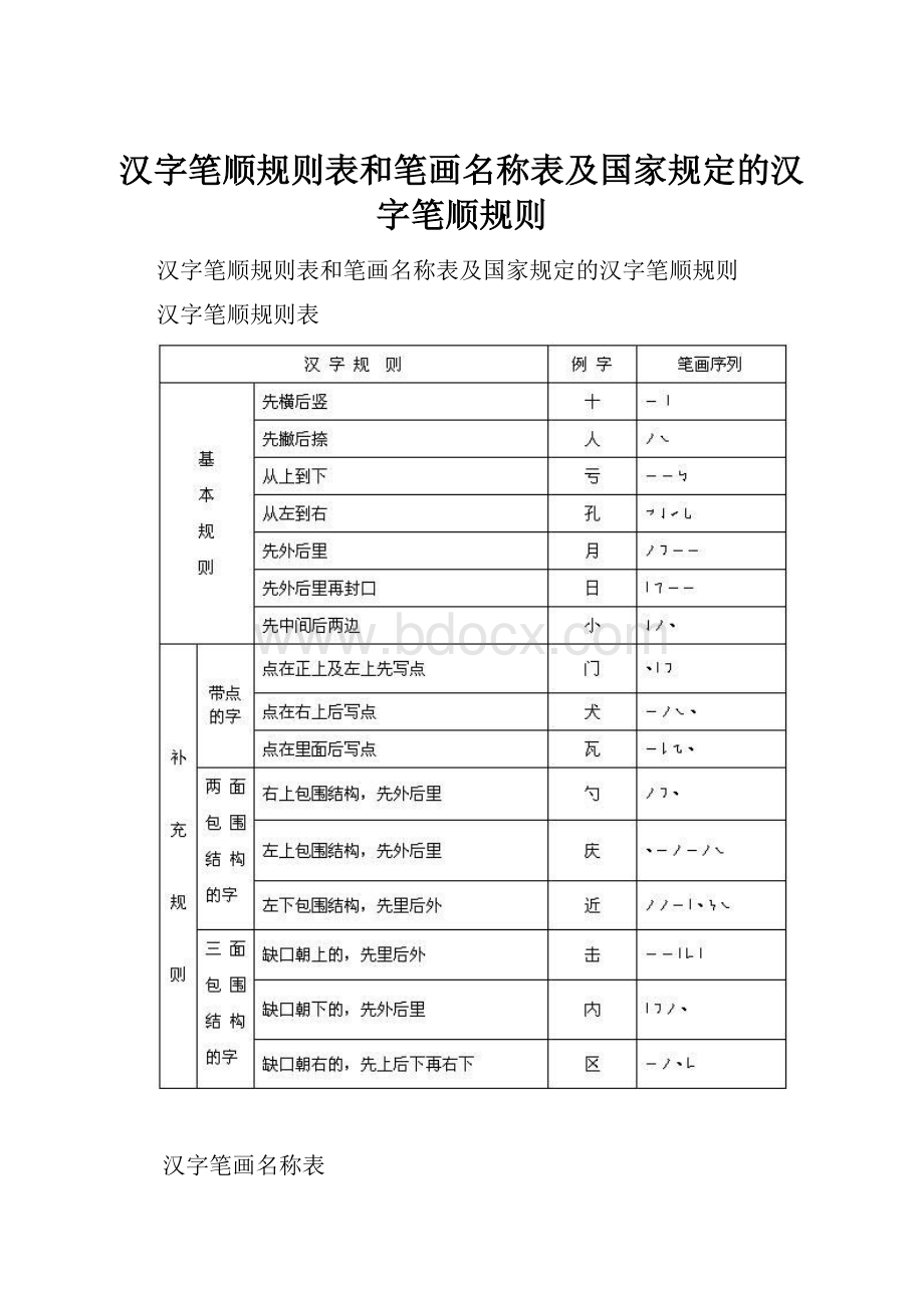 汉字笔顺规则表和笔画名称表及国家规定的汉字笔顺规则.docx_第1页