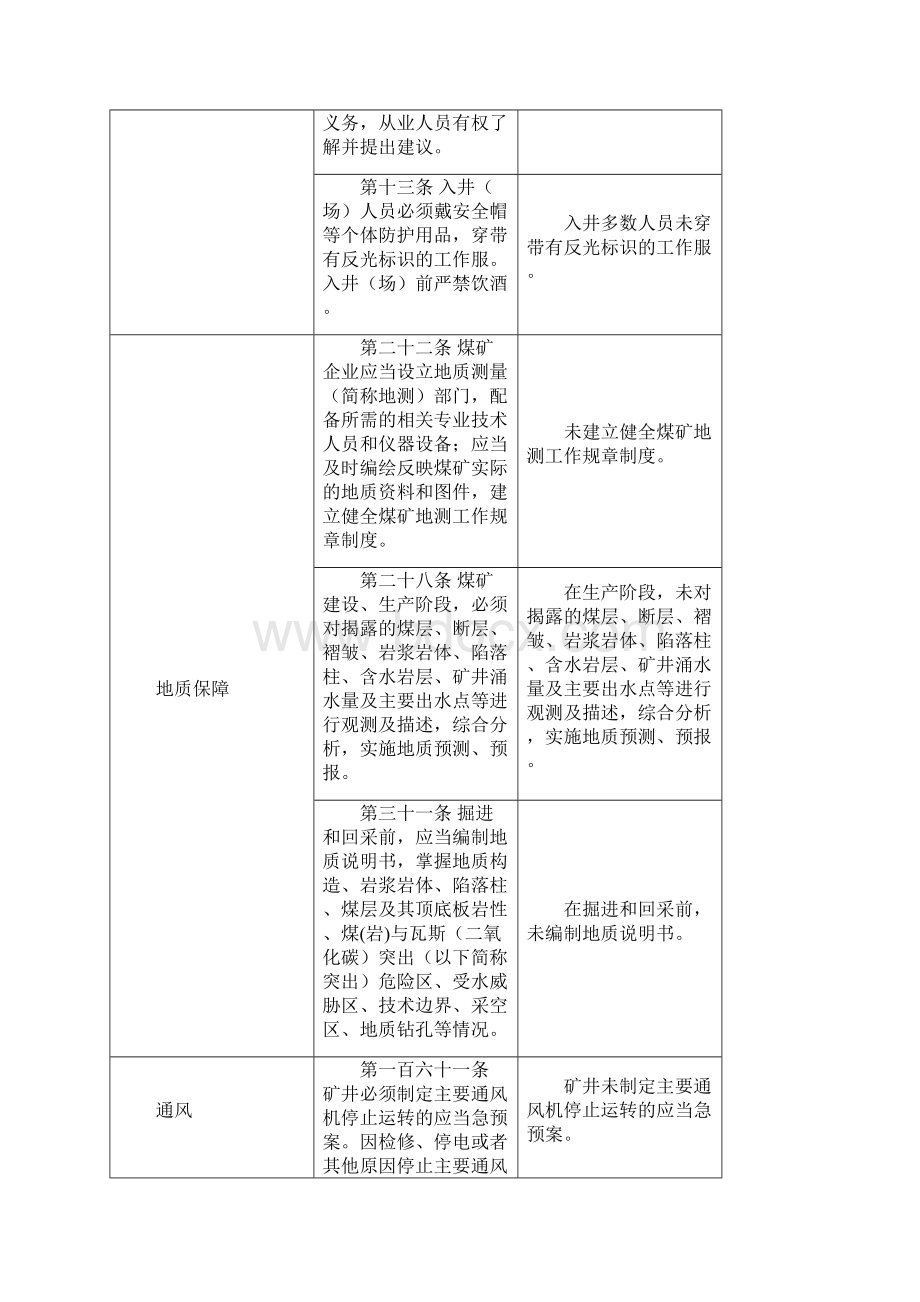 新《煤矿安全规程》宣传贯彻工作总结.docx_第3页