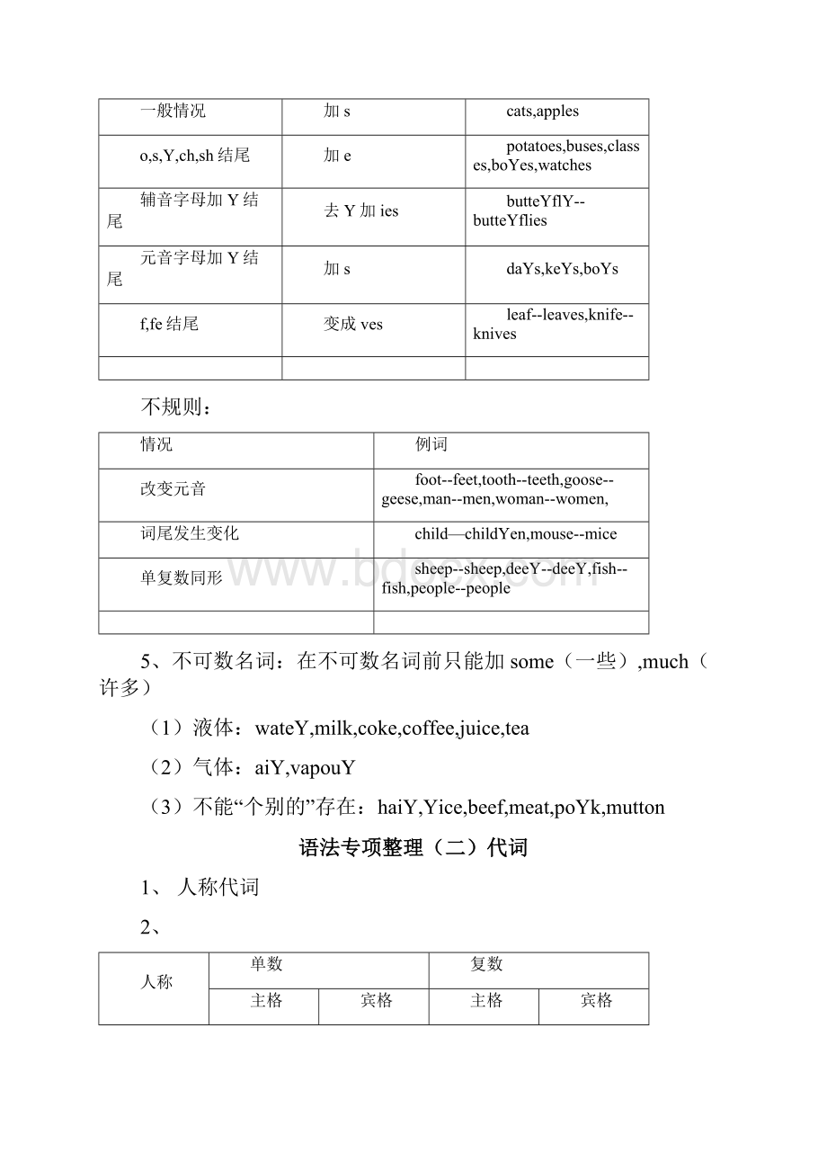 卓顶精文最新省重点中学英语语法+三年级英语语法大全doc.docx_第2页