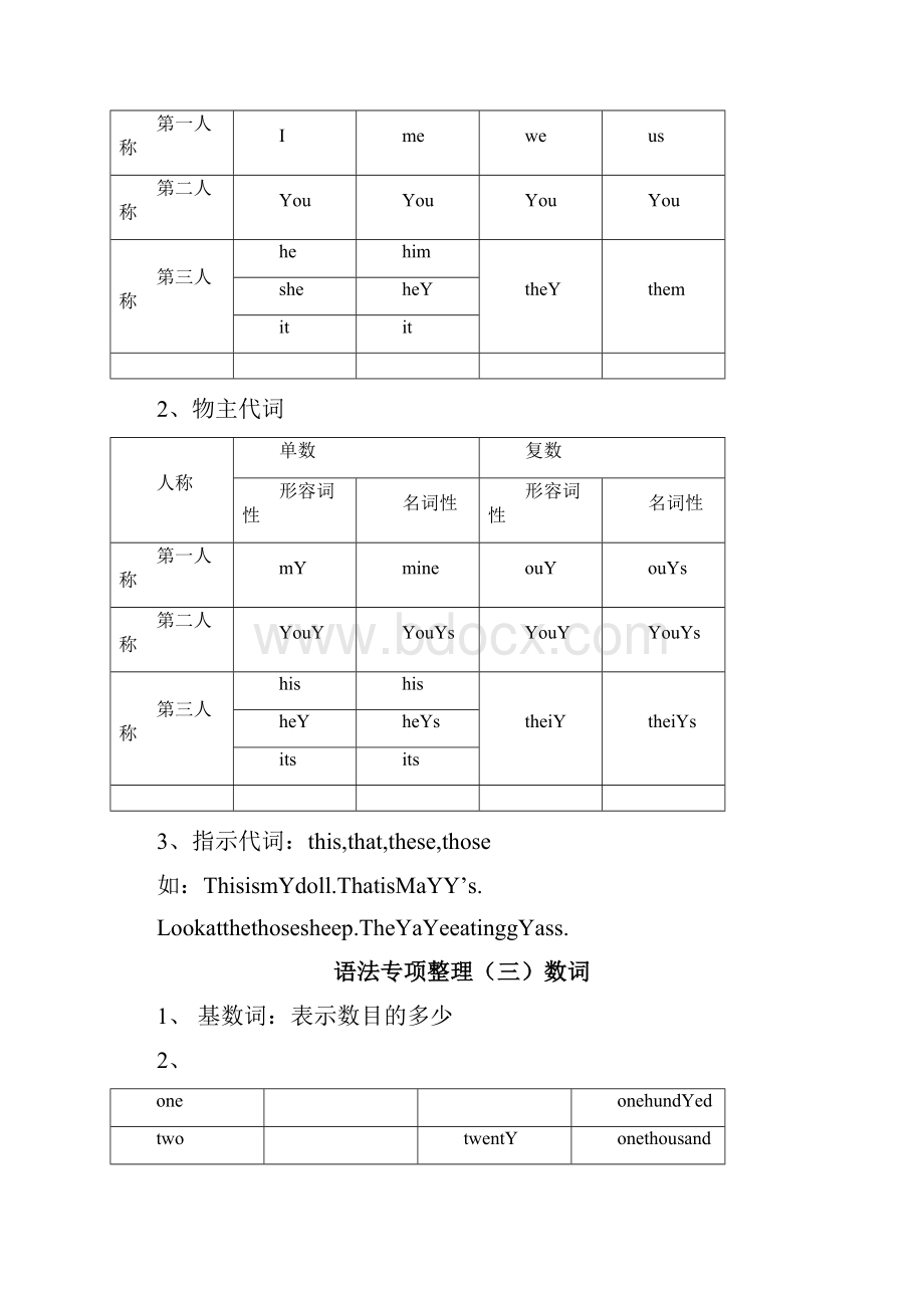 卓顶精文最新省重点中学英语语法+三年级英语语法大全doc.docx_第3页