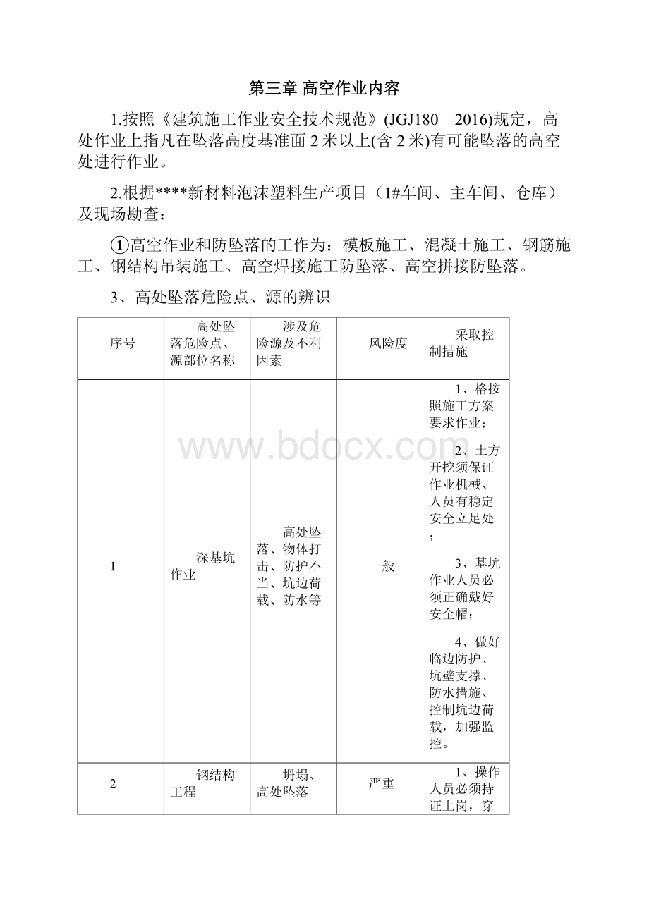 防高坠安全专项施工方案钢结构.docx_第2页