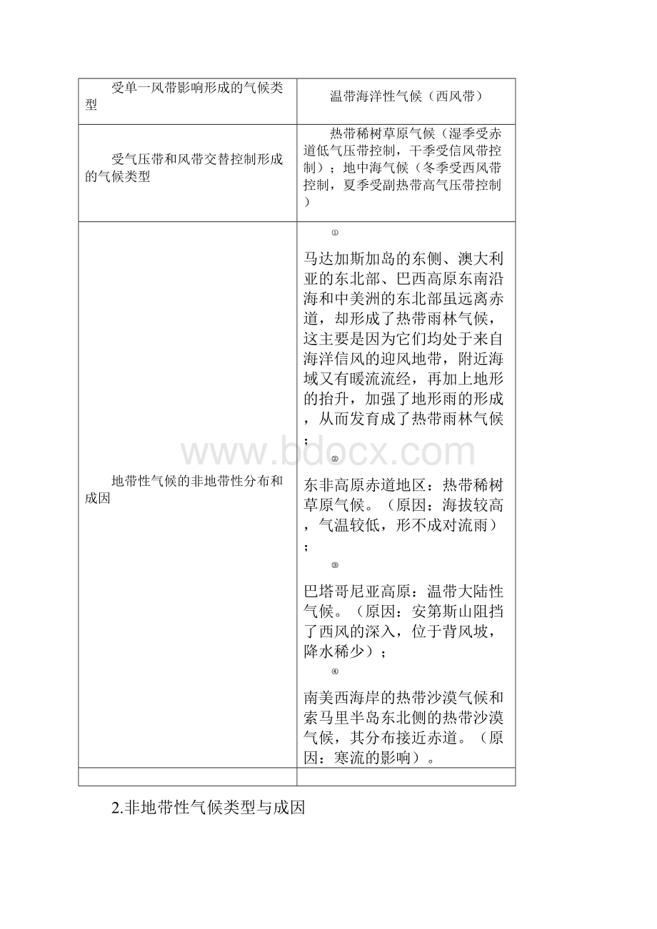 大气专题2.docx_第2页