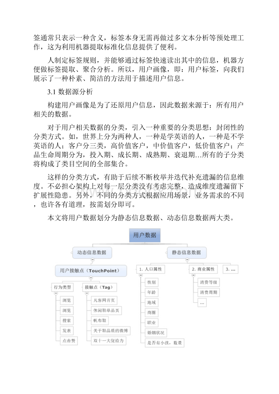 用户画像数据建模方法.docx_第3页