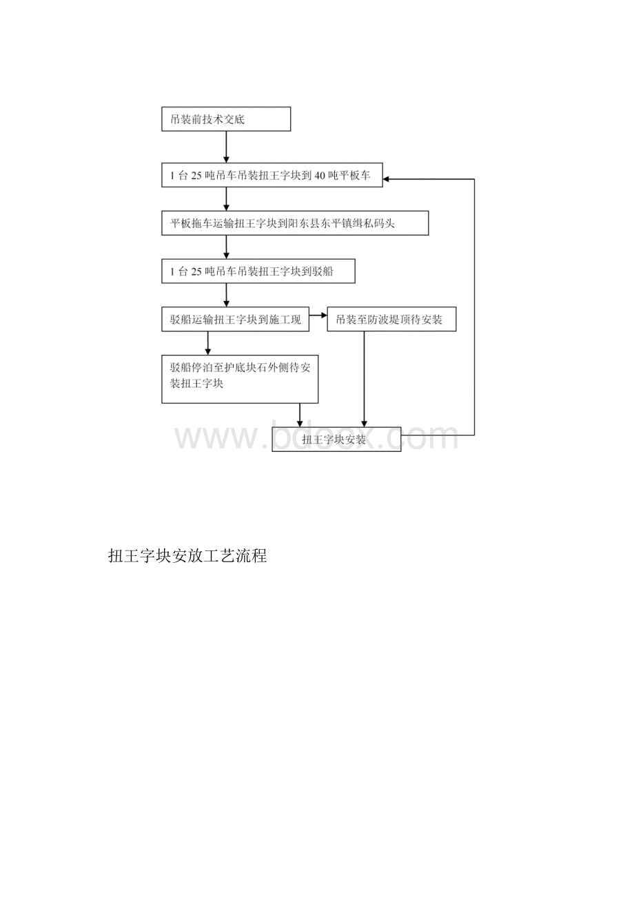 扭王字块吊装专项方案.docx_第3页