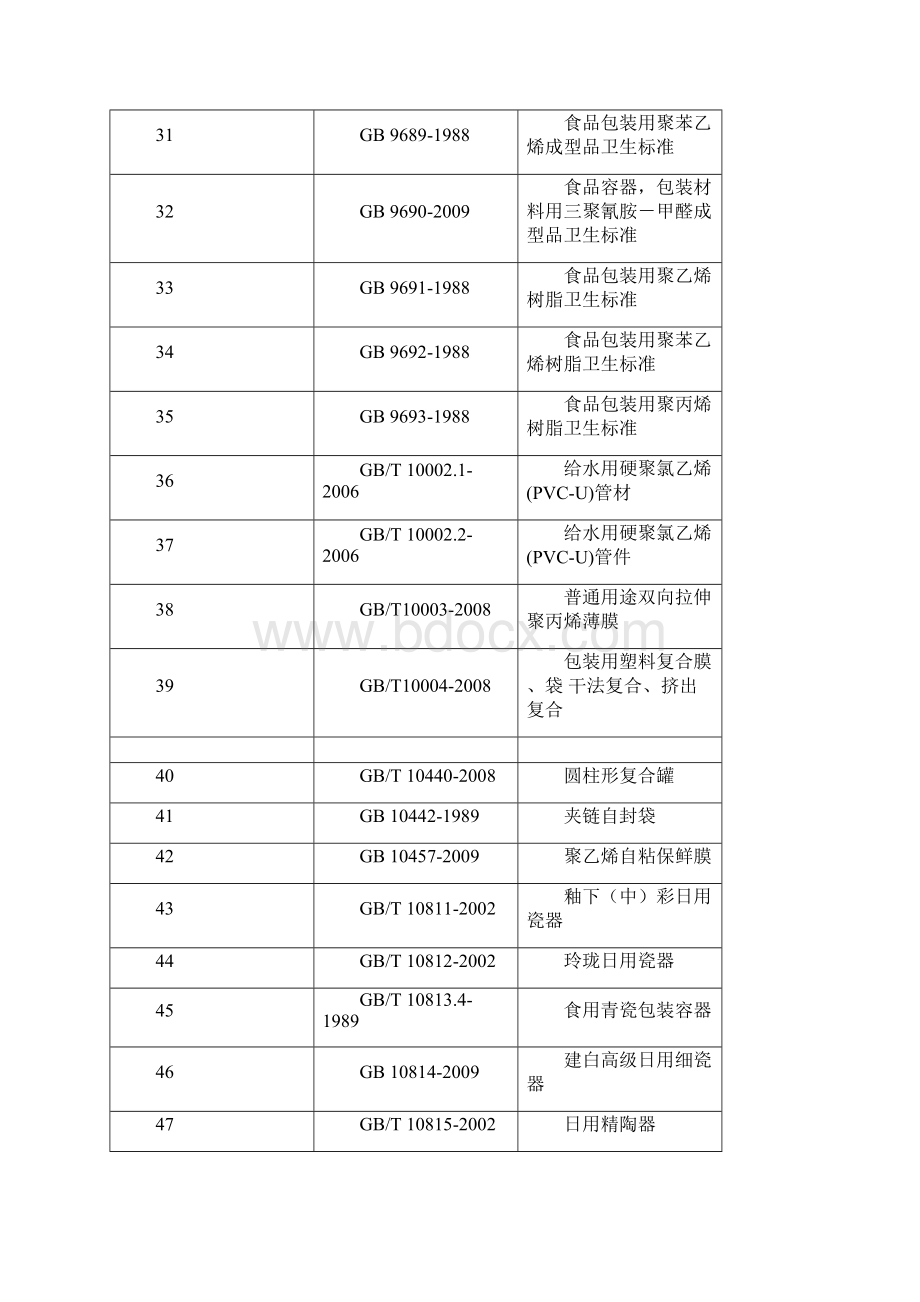 国家质量标准.docx_第3页