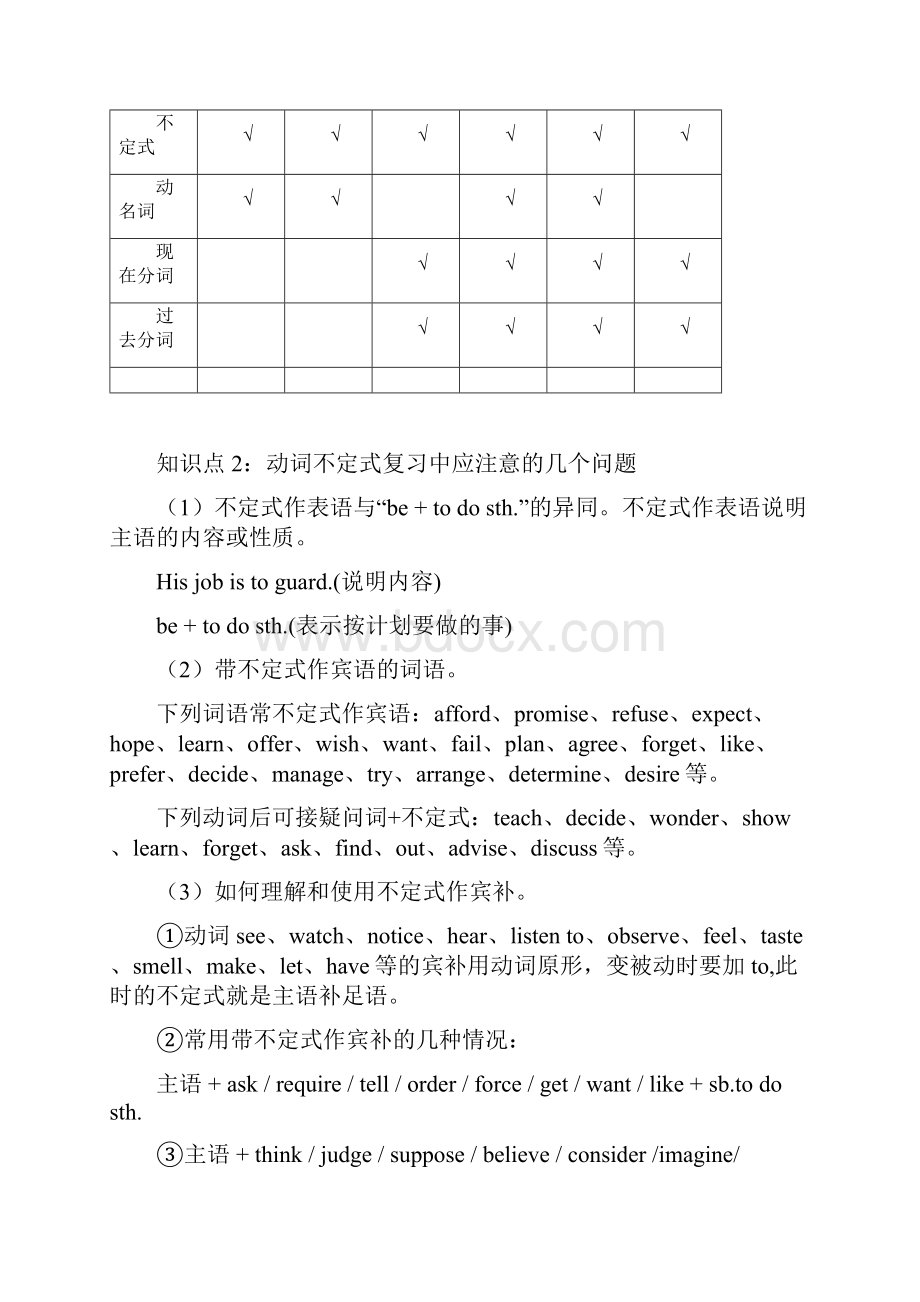 高中语法非谓语动词.docx_第2页