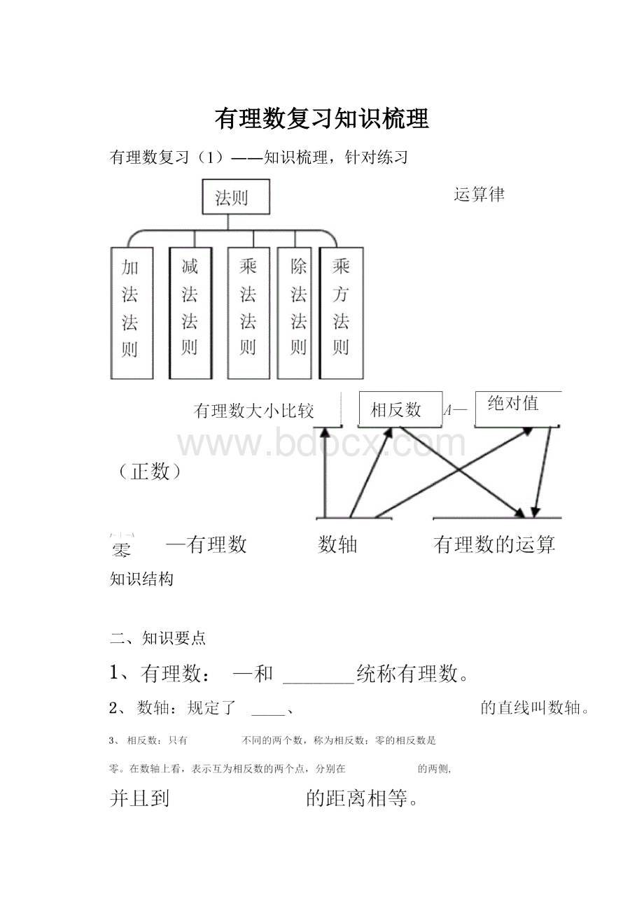 有理数复习知识梳理.docx