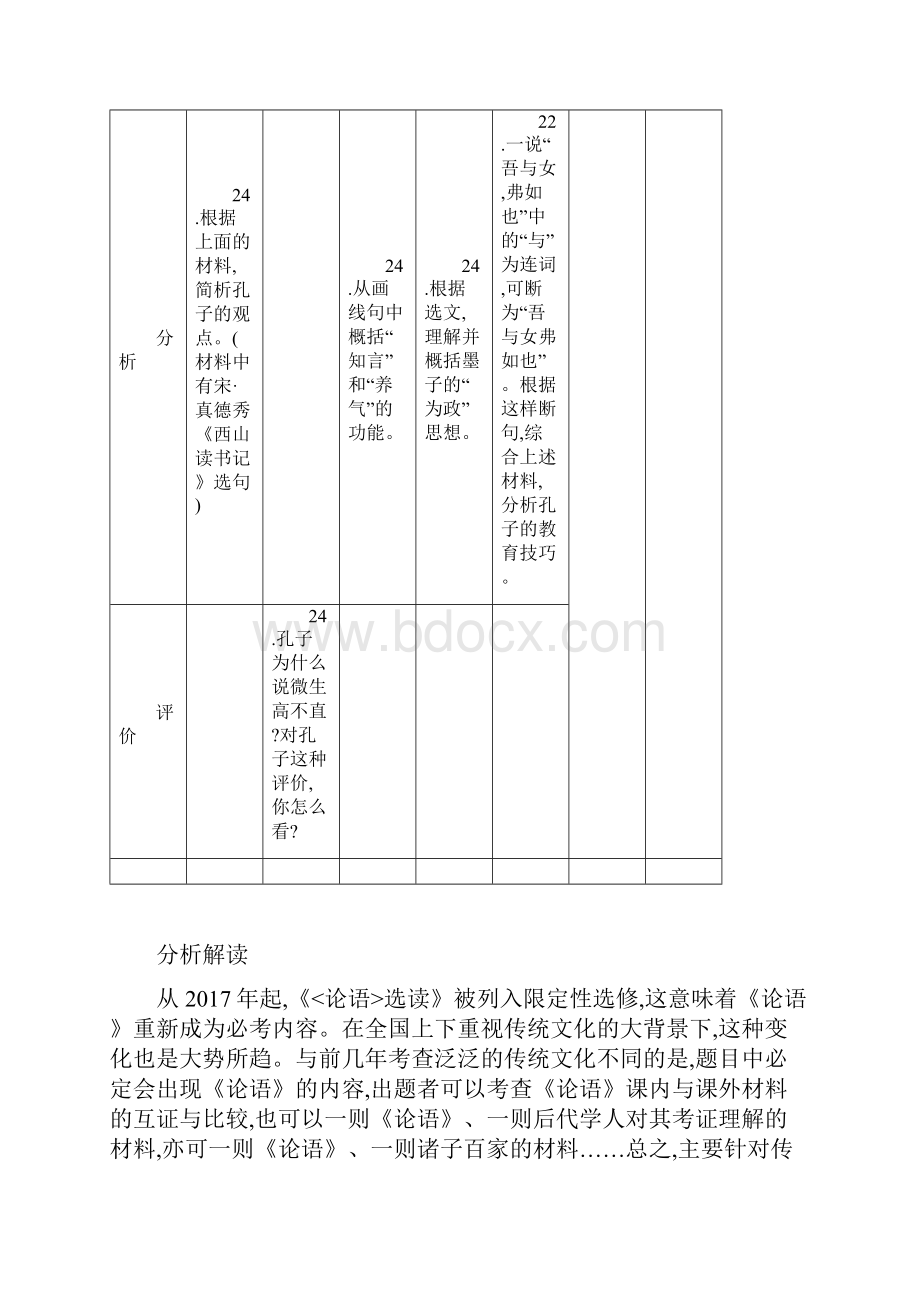 届高考江苏版一轮复习讲义专题15 传统文化经典如《论语》的理解和评价含答案学案.docx_第2页