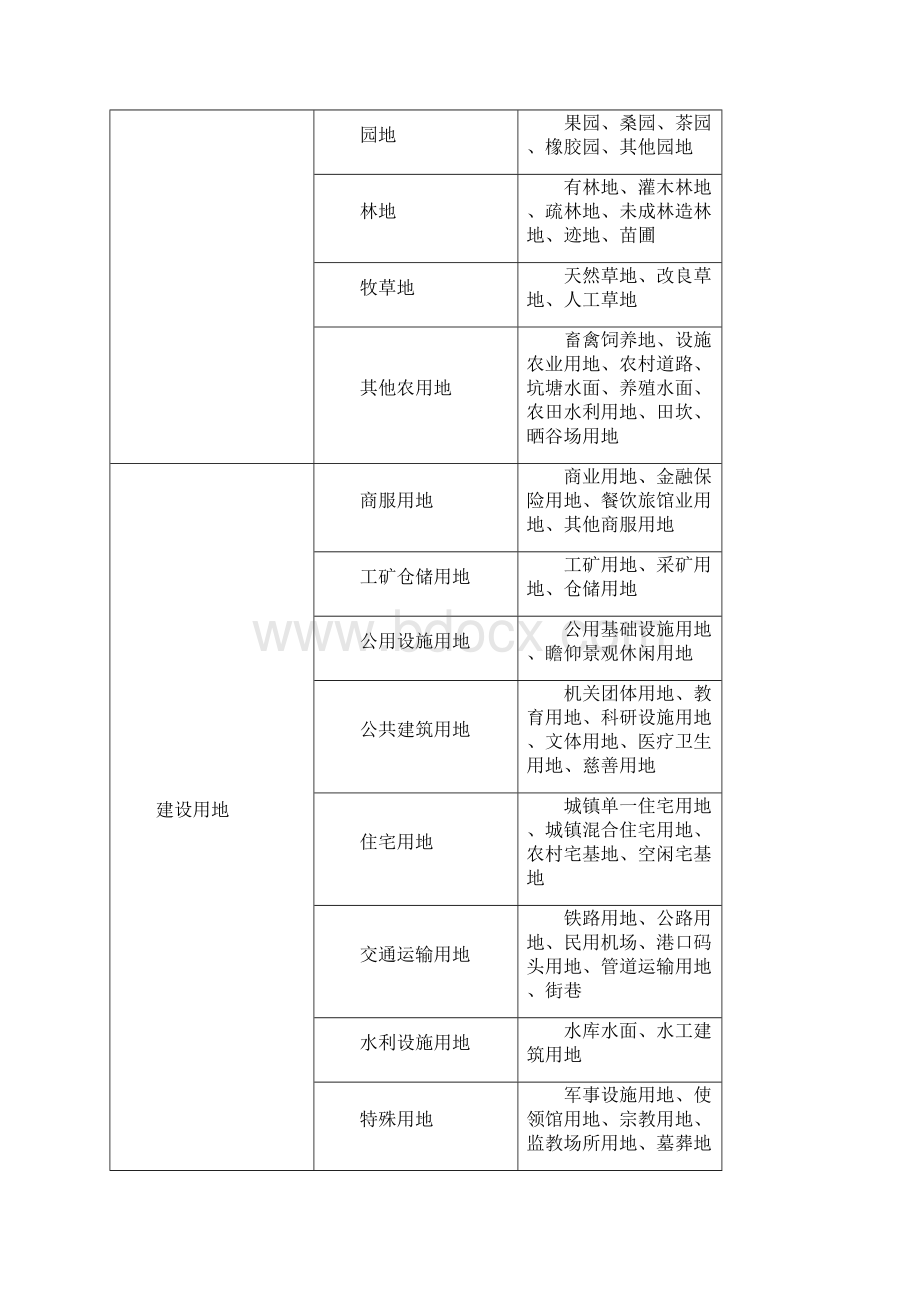 高中地理第三章城乡规划第二节城乡土地利用与功能分区练习新人教版.docx_第2页