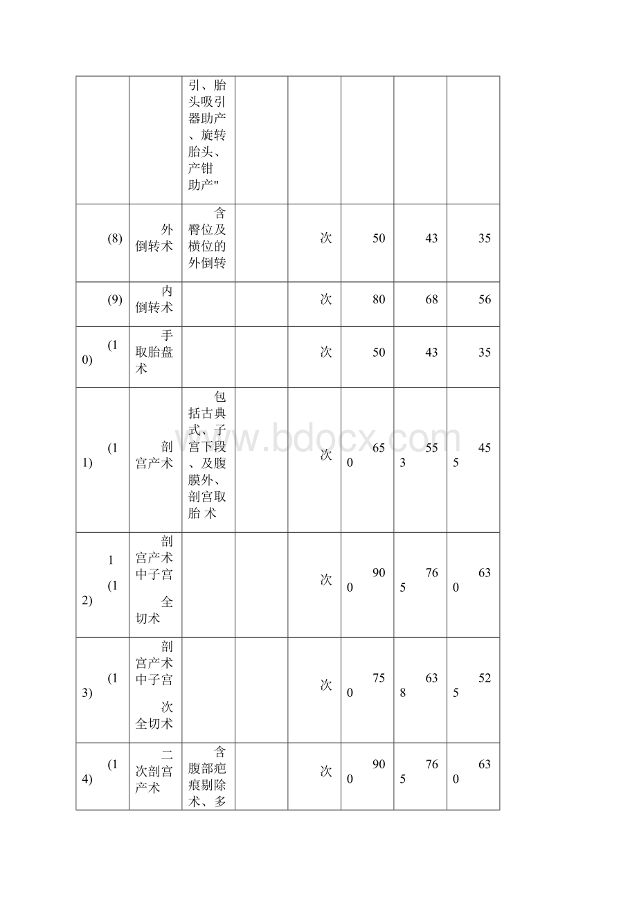 河南省医疗服务收费标准.docx_第3页