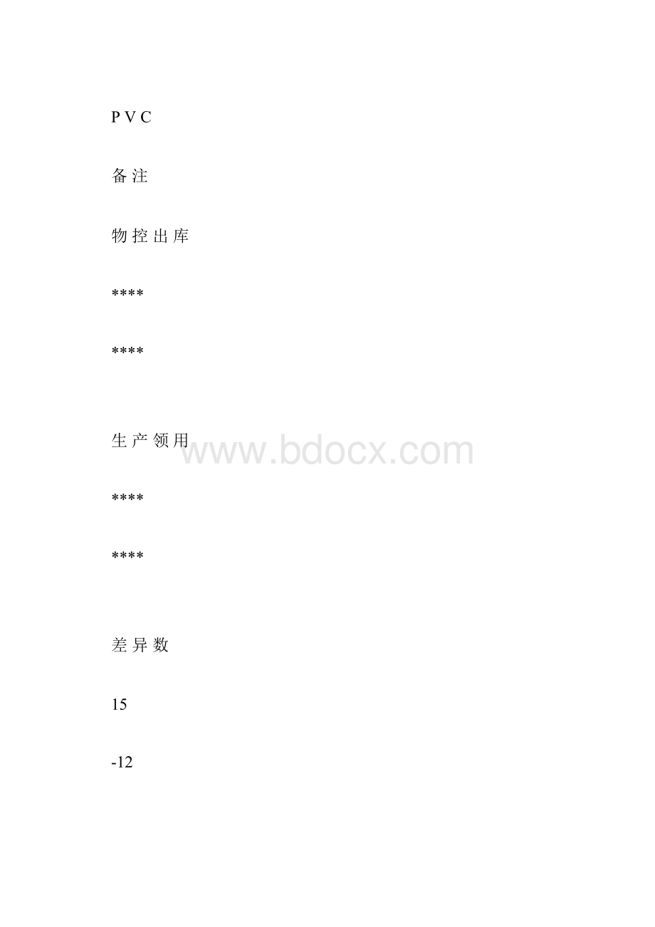 成本存货管理内部审计报告.docx_第3页