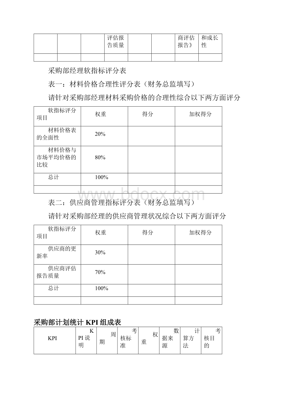 供应部关键绩效考核指标汇总.docx_第3页