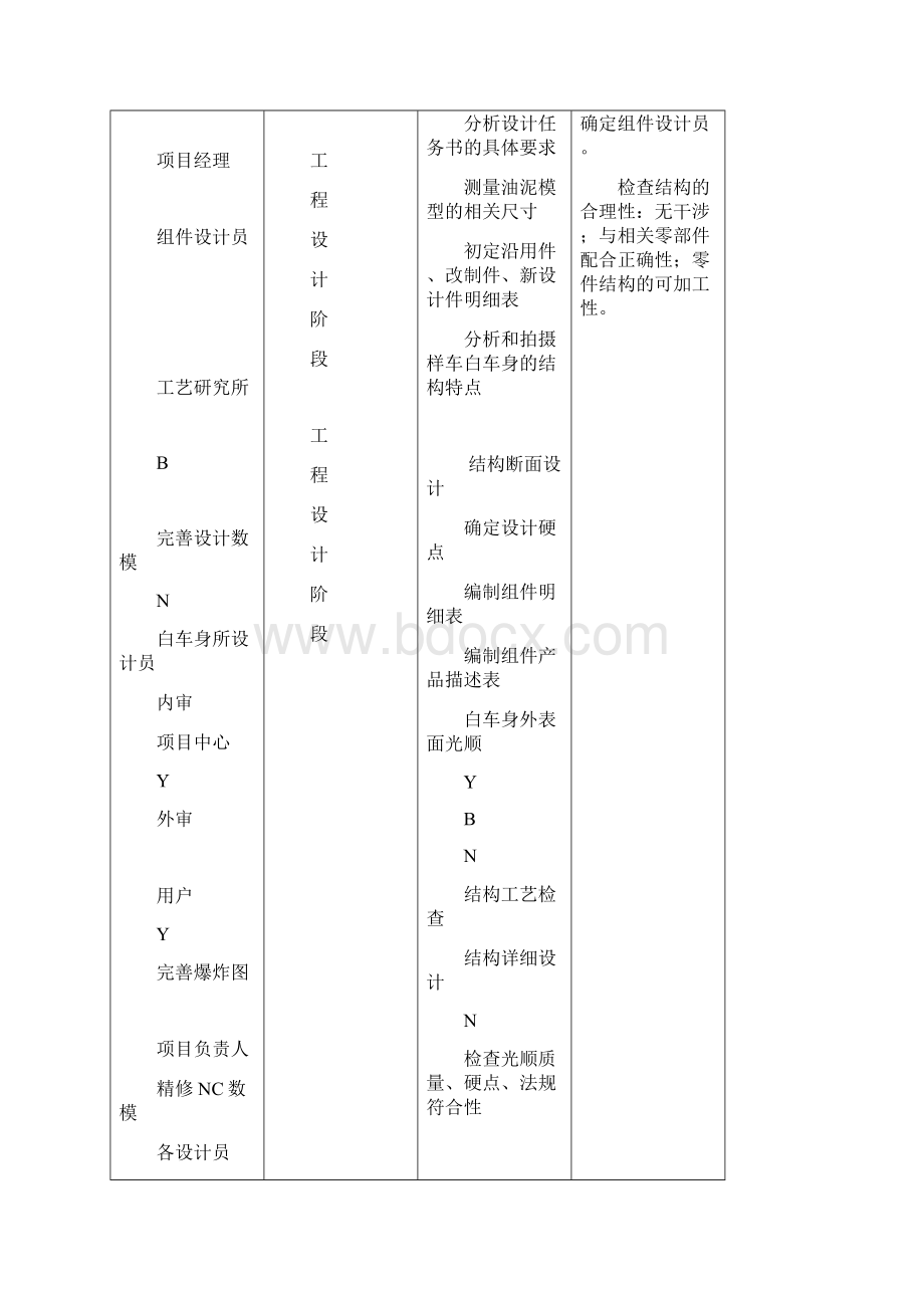 侧围前围指导书车身二所.docx_第2页