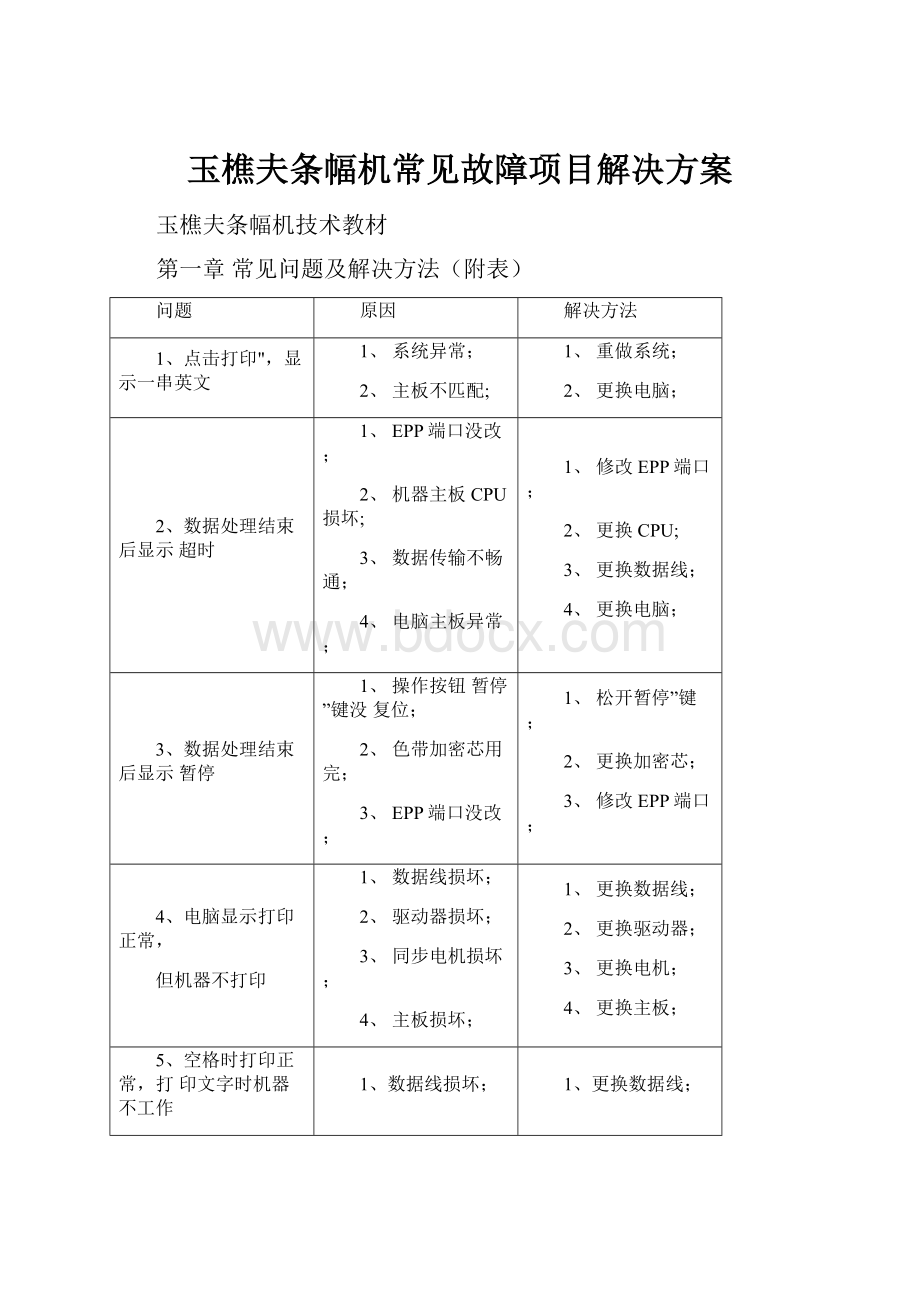 玉樵夫条幅机常见故障项目解决方案.docx