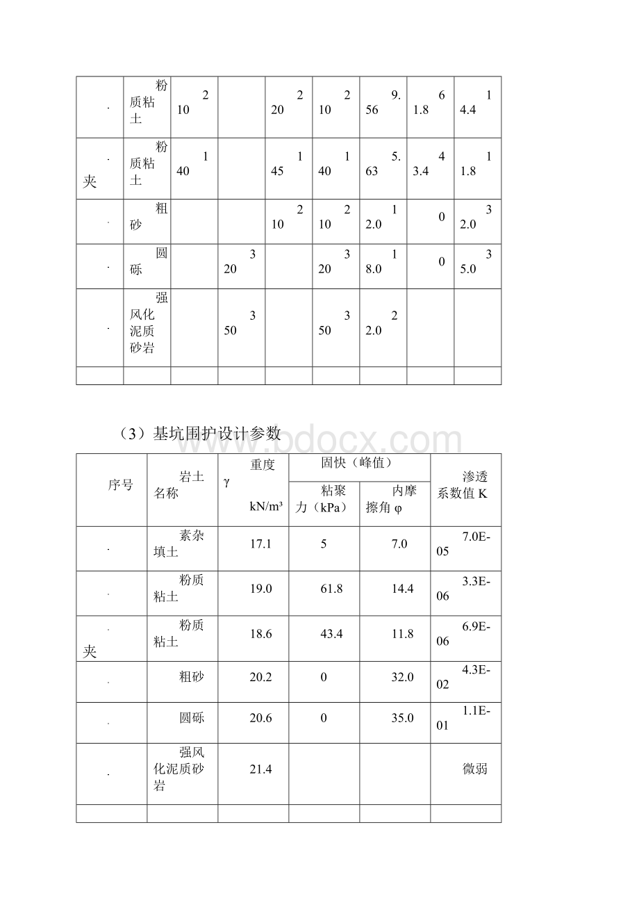 土方施工方案.docx_第3页