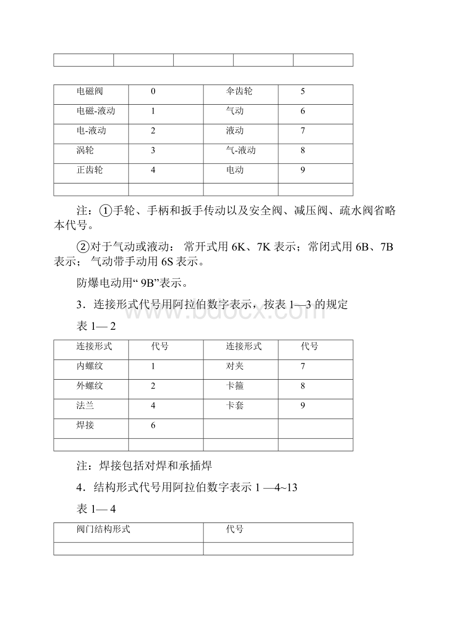 阀门的类型代号详情全.docx_第2页