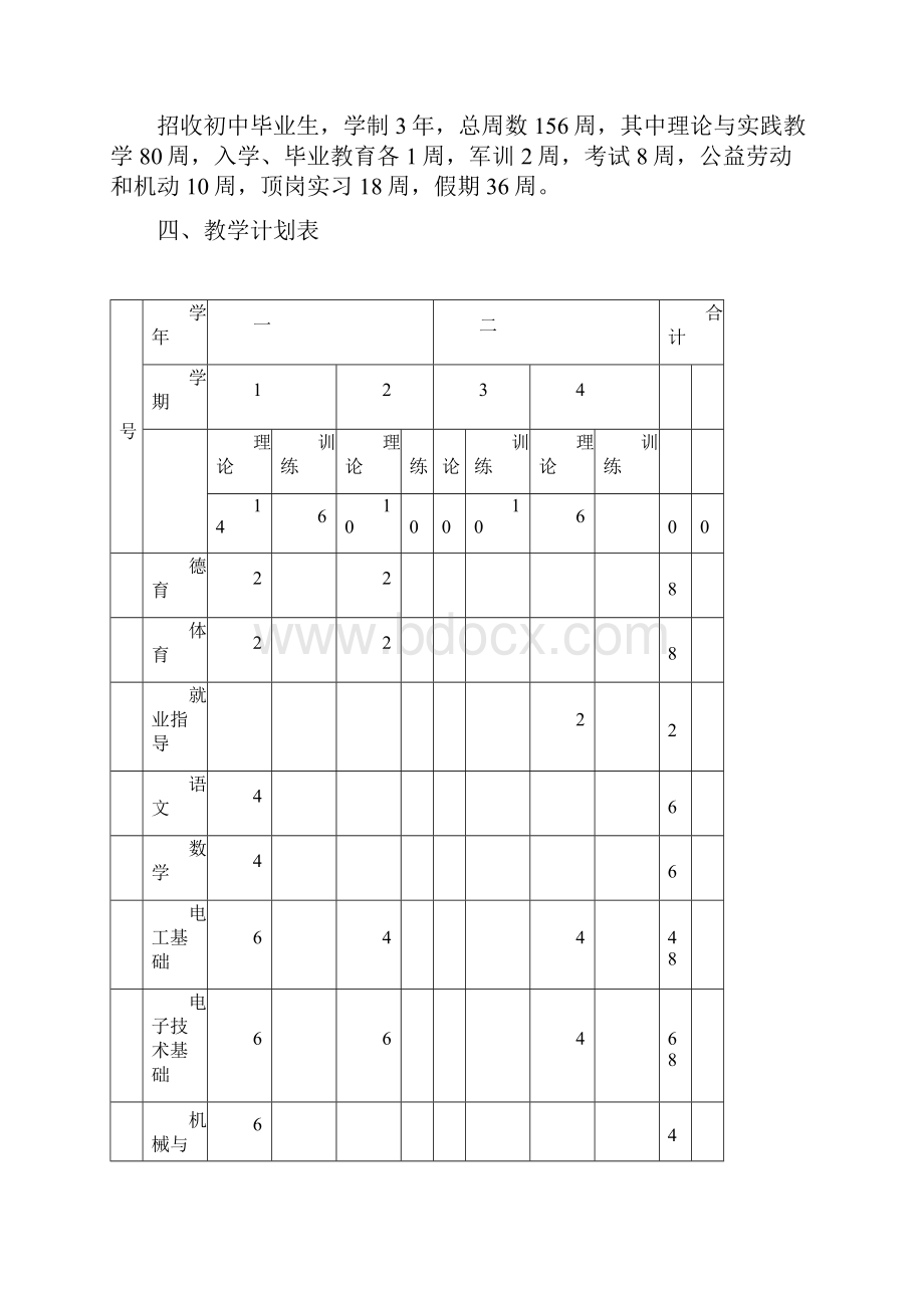 机电一体化专业教学计划清单预备技师2.docx_第3页