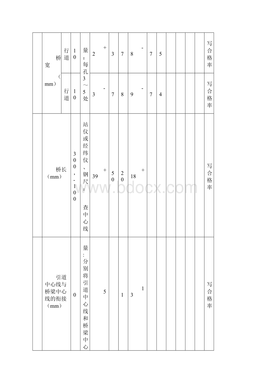 桥梁现场质量检验报告单用表.docx_第2页