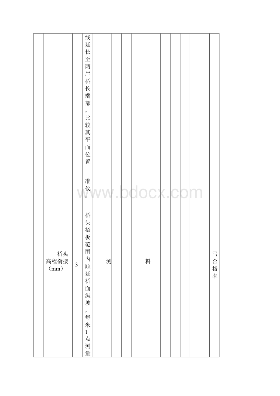 桥梁现场质量检验报告单用表.docx_第3页